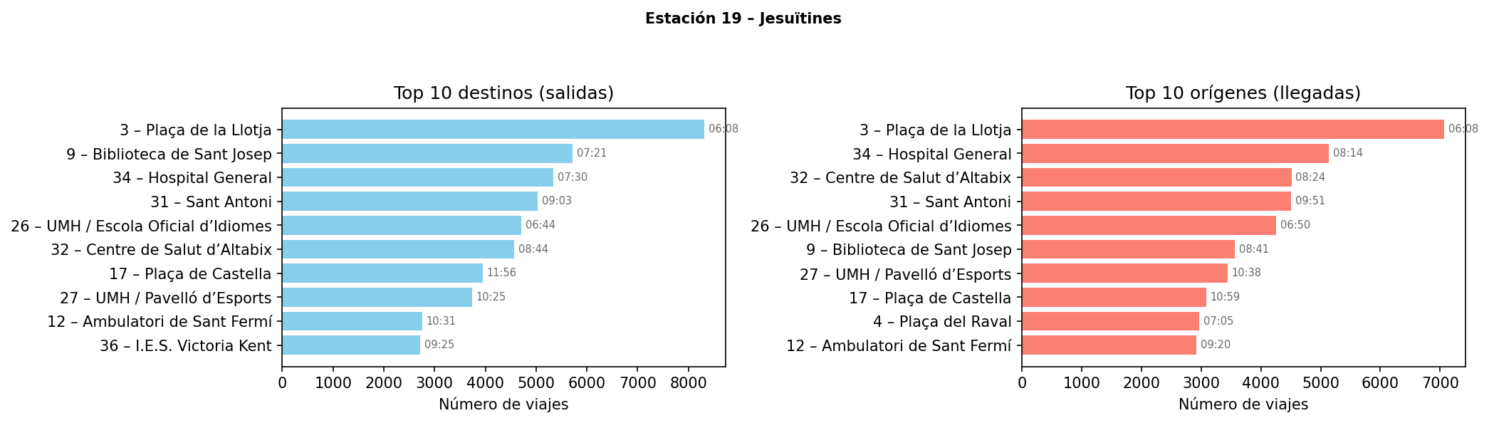 Estación 019 – Jesuïtines